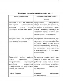 Реферат: Національної доктрини розвитку освіти України у ХХ столітті