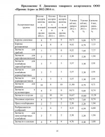 Реферат: Товарна політика підприємства 2