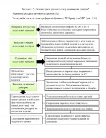 Курсовая работа: Шляхи вдосконалення податкової системи України