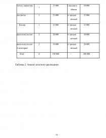 Отчет по практике: Анализ практической деятельности ресторана 