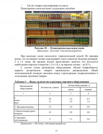 Курсовая работа: Основные принципы выкладки товаров на торговом оборудовании в магазине