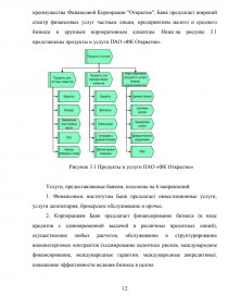 Отчет Практике Агента Банка Пм Росбанка 2022