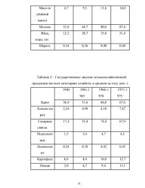 Реферат: Народное хозяйство БССР в 50-е годы