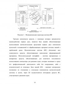 Курсовая работа: Создание нечеткой экспертной системы для информационного анализа