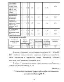 Реферат: Товароведная характеристика холодильников 2