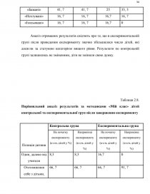 Курсовая работа: Особливості спілкування молодших школярів у шкільному колективі