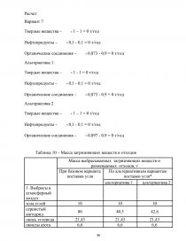 Курсовая работа: Эколого экономическая оценка технологического процесса