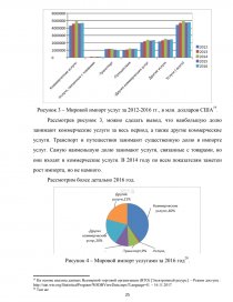 Реферат: Россия на мировом рынке услуг