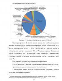 Реферат: Россия на мировом рынке услуг
