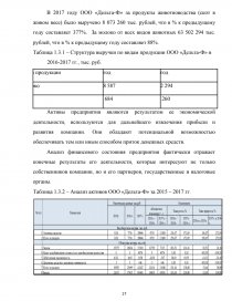  Отчет по практике по теме Діяльність Хустської об’єднаної державної податкової інспекції