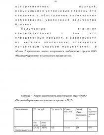 Курсовая работа: Анализ рынка противодиабетических препаратов