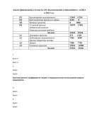 Анализ финансовой отчетности АО «Балахнинский хлебокомбинат» за 2014 и 2013 год