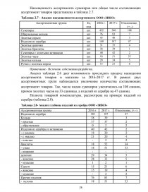 Курсовая работа: Организация деятельности торгового предприятия на примере магазина DENIM