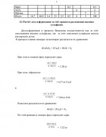 Реферат: Печь Ванюкова