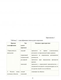 Курсовая работа: Комплексный аудит персонала