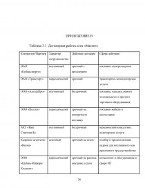 Отчет по практике: Магнитопласты