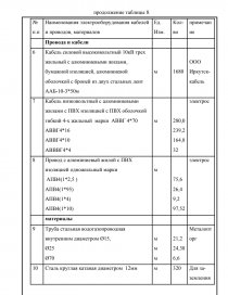 Курсовая работа: Организация монтажа электрооборудования литейного цеха и расчет его технико-экономических показателей