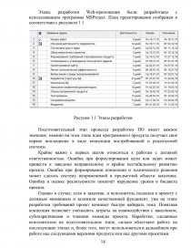 Дипломная работа по теме Разработка Web-сервиса консультационных услуг ИП Бетадзе