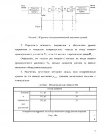 Контрольная работа по теме Основы построения телекоммуникационных систем и сетей