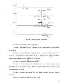 Контрольная работа по теме Основы построения телекоммуникационных систем и сетей