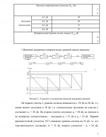 Контрольная работа по теме Основы построения телекоммуникационных систем и сетей