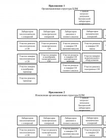 Реферат: ОАО Ависма