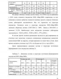 Реферат: Бухгалтерский учет денежных средств на примере ООО Мото-Мир