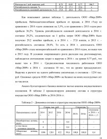 Реферат: Бухгалтерский учет денежных средств на примере ООО Мото-Мир