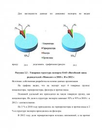 Курсовая работа по теме Комплексный анализ хозяйственной деятельности на примере ООО 