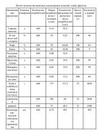 Курсовая работа по теме Овощной цех ресторана на 60 посадочных мест