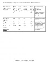 Курсовая работа по теме Овощной цех ресторана на 60 посадочных мест