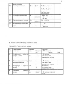 Реферат: Паровой котел БКЗ 75 39 ГМА