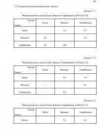 Курсовая работа по теме Аналіз міжнародних економічних відносин України, Польщі, Австрії та Японії