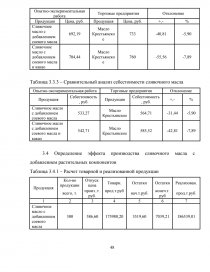 Дипломная работа: Экономическая эффективность совершенствования технологии производства растительного масла