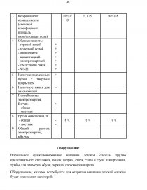 Курсовая Работа Бизнес План Открытие Детского Магазина В Нижнем Новгороде