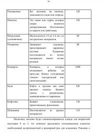 Курсовая Работа Бизнес План Открытие Детского Магазина В Нижнем Новгороде