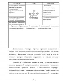 Реферат: Структура управления ОАО ЛУКойл-Ставрополь