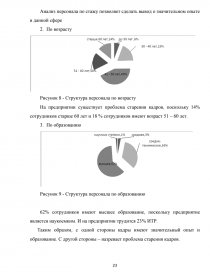 Курсовая работа: Управление деловой карьерой в организации