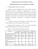 Основы анализа бухгалтерской отчетности ООО ПКФ «Канпласт» по состоянию на 31.12.2018г
