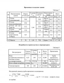 Курсовой проект по организация управление и планирование в строительстве