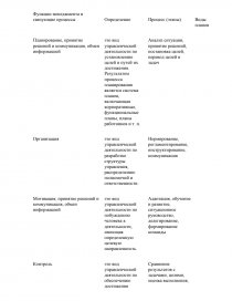 Контрольная работа: по Менеджменту 26