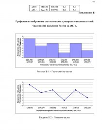 Курсовая работа: Статистический анализ социально демографической ситуации