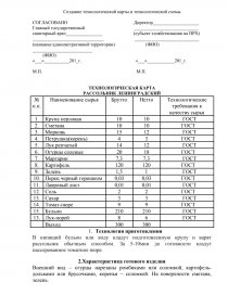 Рассольник ленинградский технологическая карта для школы