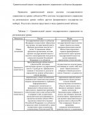 Сравнительный анализ государственного управления в субъектах федерации