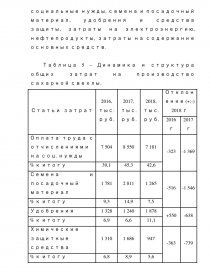 Реферат: Анализ себестоимости сахарной свеклы