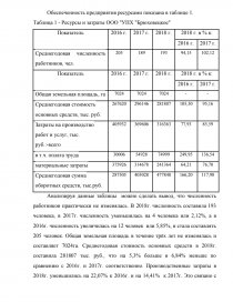 Реферат: Анализ себестоимости сахарной свеклы