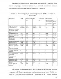 Реферат: Анализ деятельности предприятия ОАО Альтаир