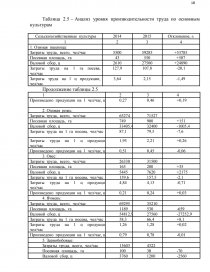 Реферат: Анализ производства продукции растениеводства на примере СПК Молодая гвардия Алнашского район