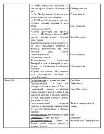 Характеристика предприятия образец для отчета по практике ветеринария