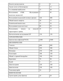 Реферат: Отчет о практической деятельности старшего фельдшера-лаборанта